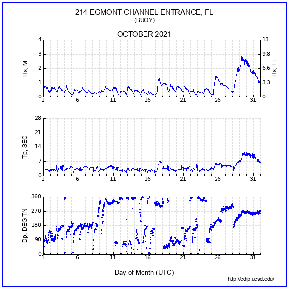 Compendium Plot