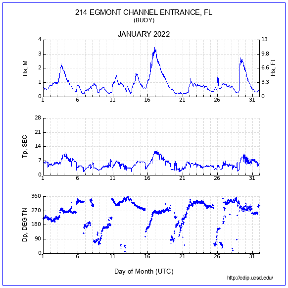 Compendium Plot