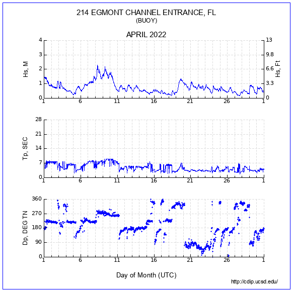 Compendium Plot