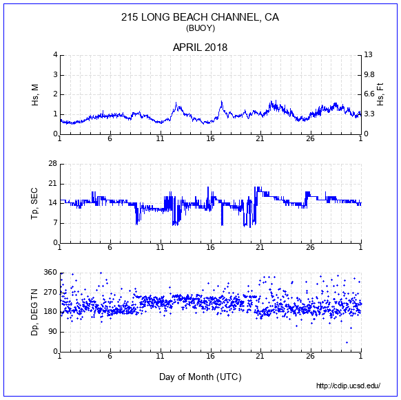 Compendium Plot