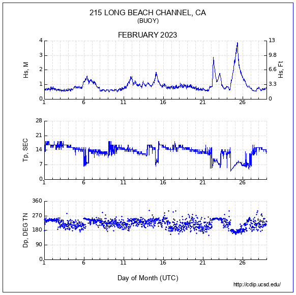 Compendium Plot