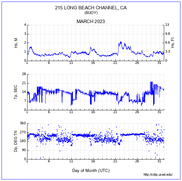 Compendium Plot