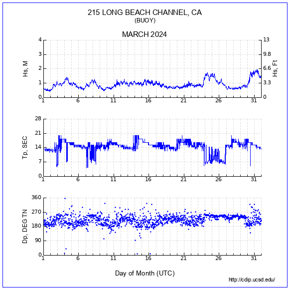 Compendium Plot