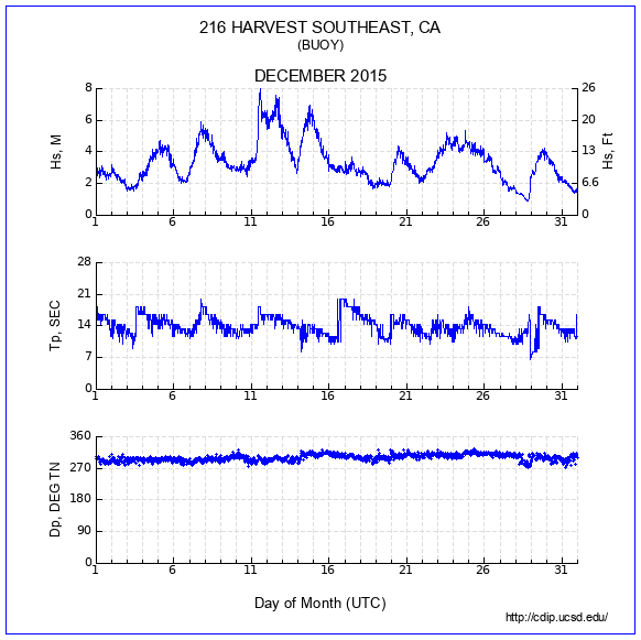 Compendium Plot