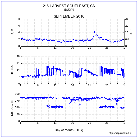 Compendium Plot