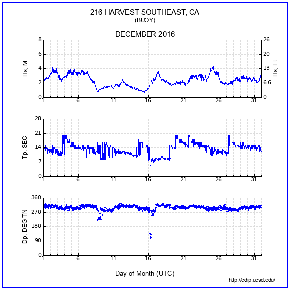 Compendium Plot