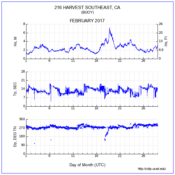 Compendium Plot