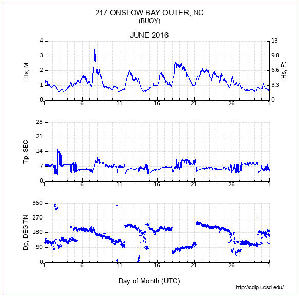 Compendium Plot