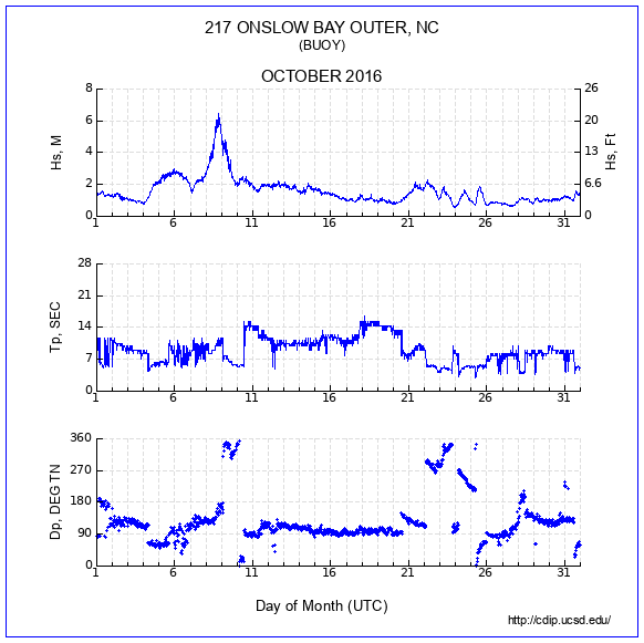 Compendium Plot