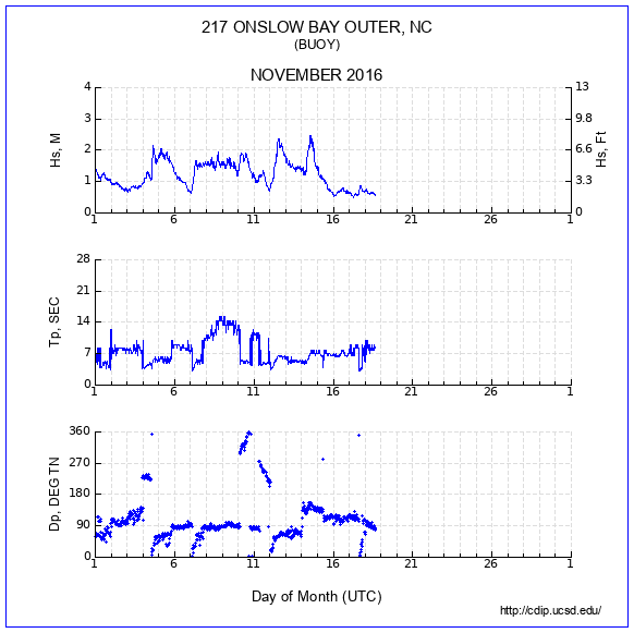 Compendium Plot