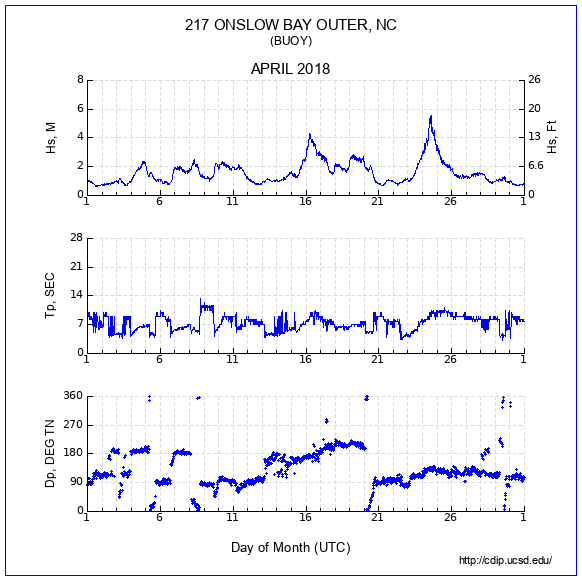 Compendium Plot