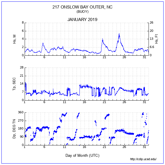 Compendium Plot