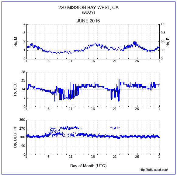 Compendium Plot