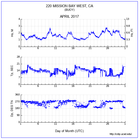 Compendium Plot