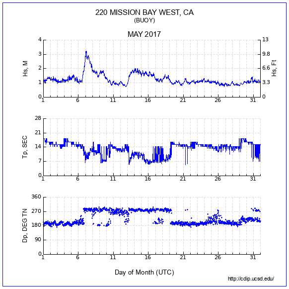 Compendium Plot