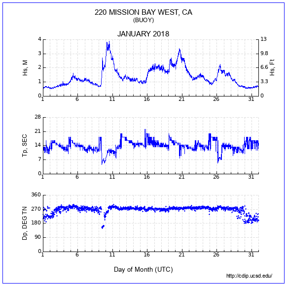 Compendium Plot