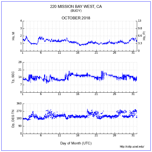 Compendium Plot