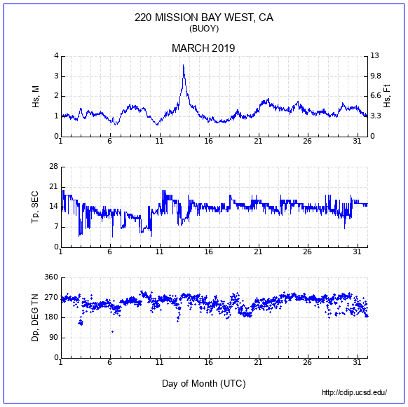 Compendium Plot