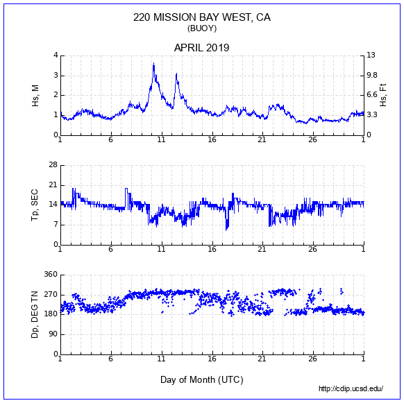 Compendium Plot