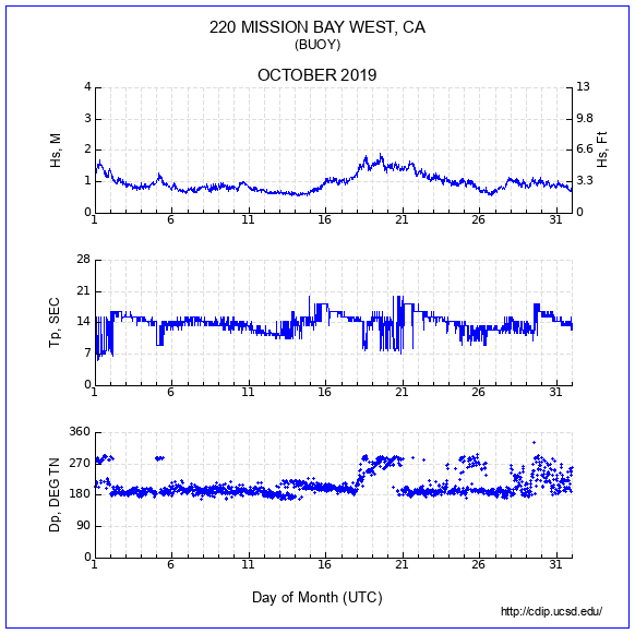 Compendium Plot