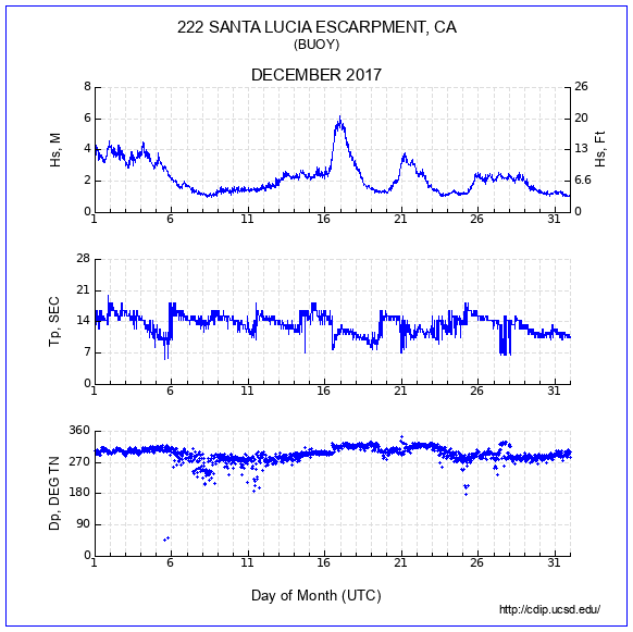 Compendium Plot