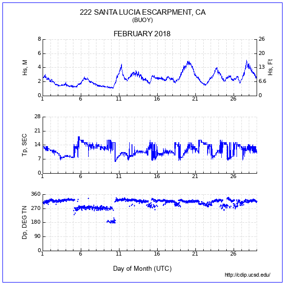 Compendium Plot