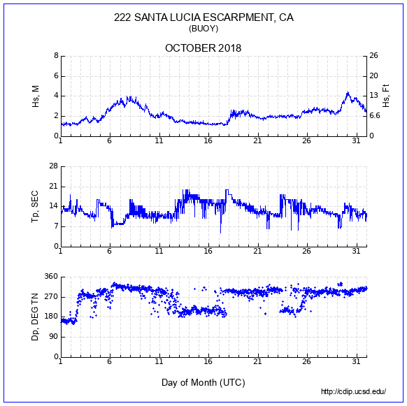 Compendium Plot