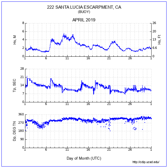 Compendium Plot