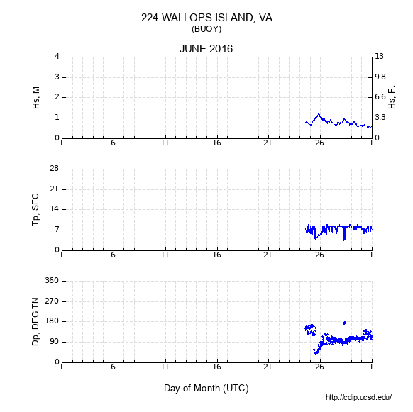 Compendium Plot