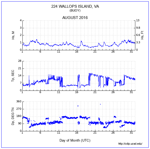 Compendium Plot