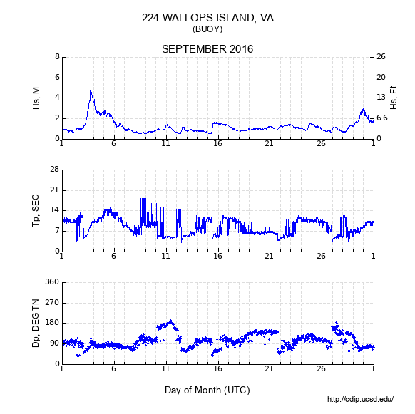 Compendium Plot