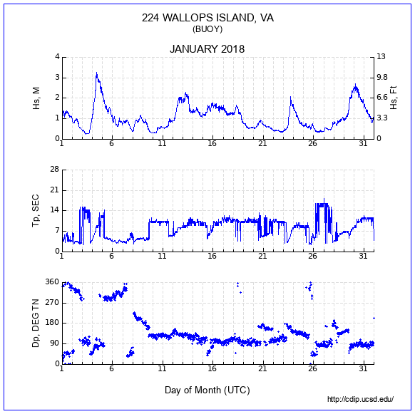 Compendium Plot