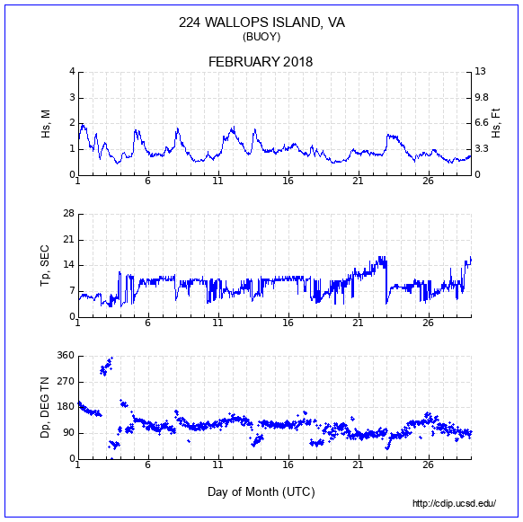 Compendium Plot