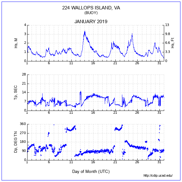 Compendium Plot