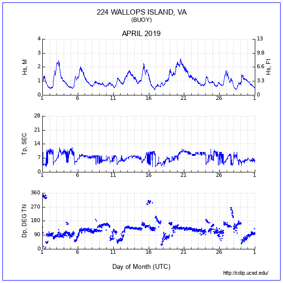 Compendium Plot