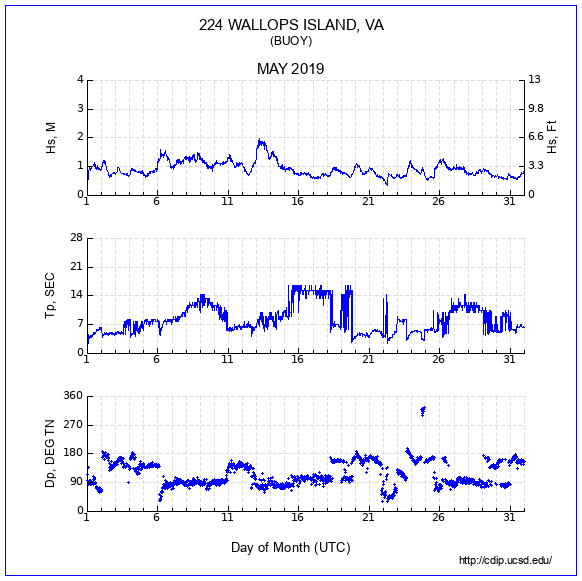 Compendium Plot