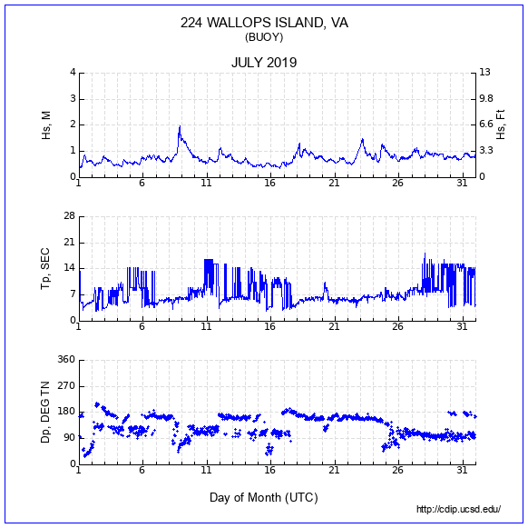 Compendium Plot