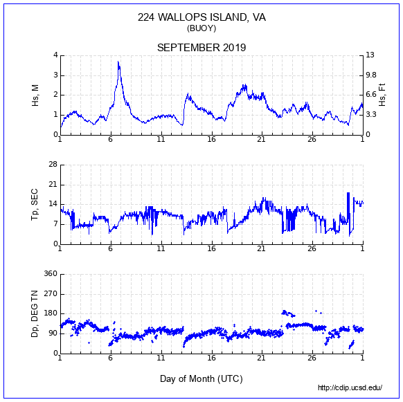 Compendium Plot