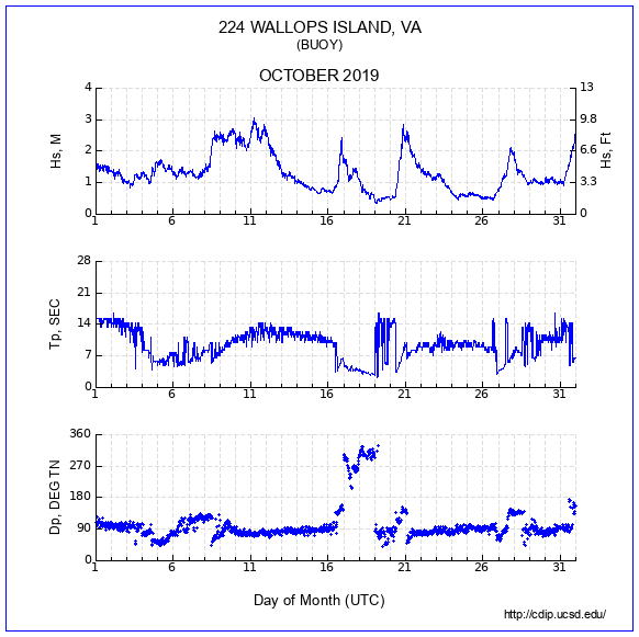 Compendium Plot