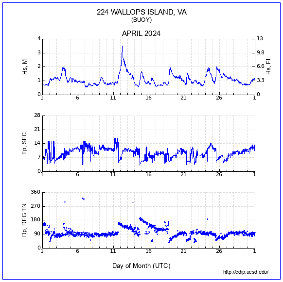 Compendium Plot