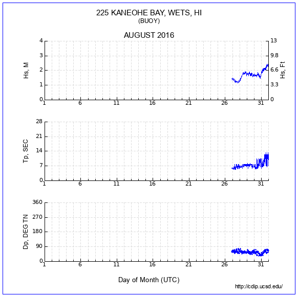 Compendium Plot