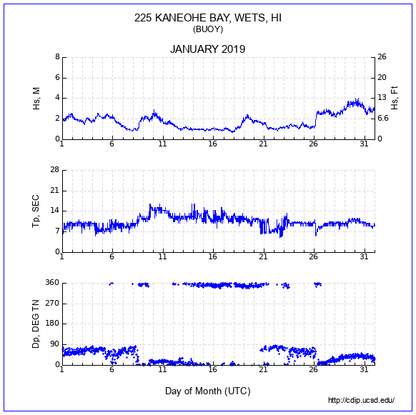 Compendium Plot