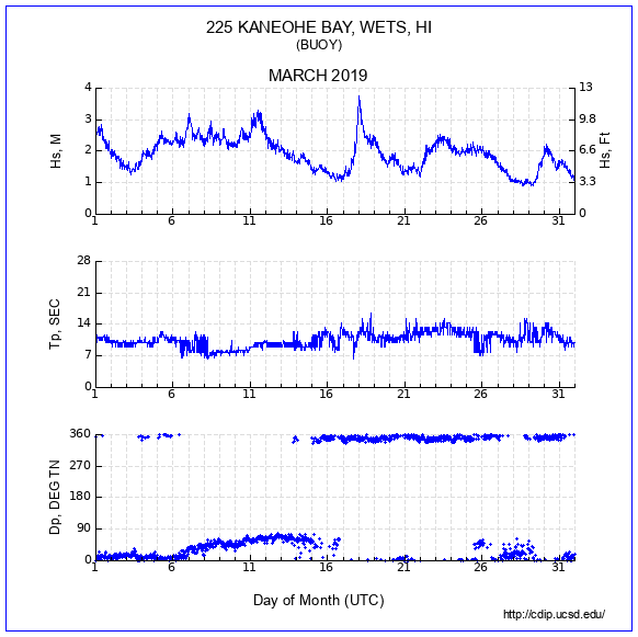 Compendium Plot