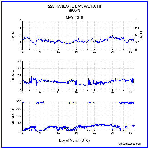 Compendium Plot