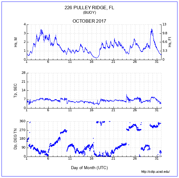 Compendium Plot