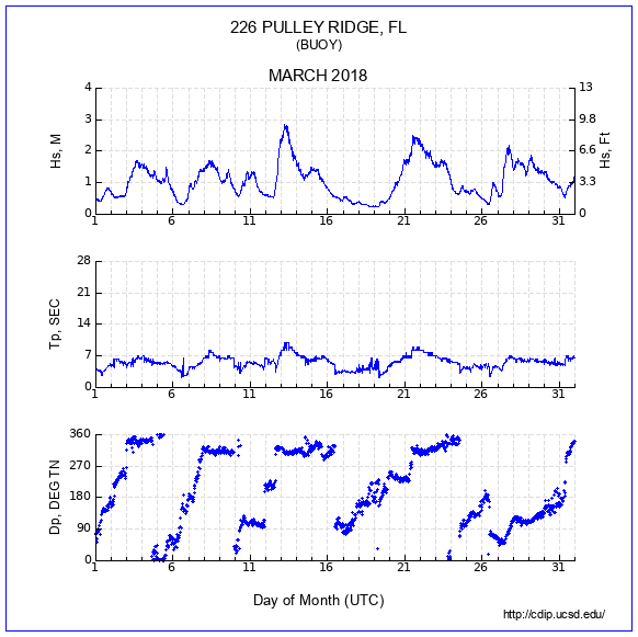 Compendium Plot