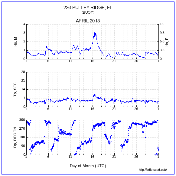 Compendium Plot