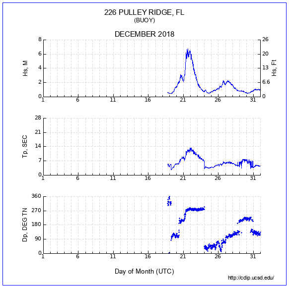 Compendium Plot