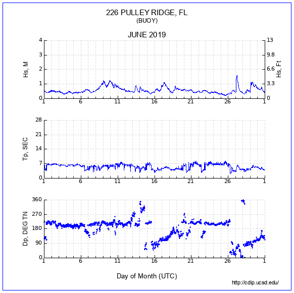 Compendium Plot