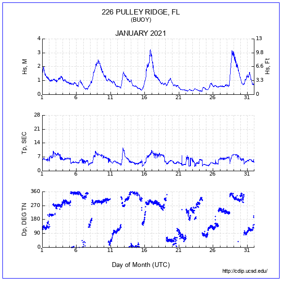 Compendium Plot